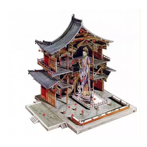 穿墻透壁，手繪中國古代經(jīng)典古建筑