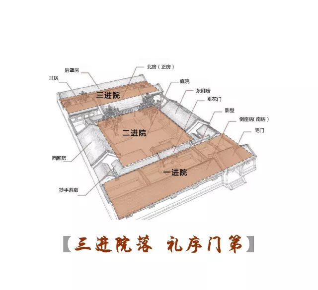 五個古香古色的中式庭院：園林景觀美哉！