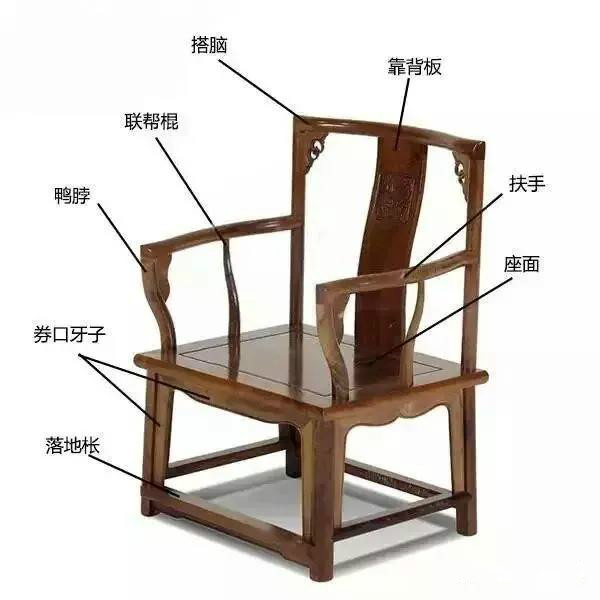 五種常見中式椅子結(jié)構(gòu)圖：中式家具之美！