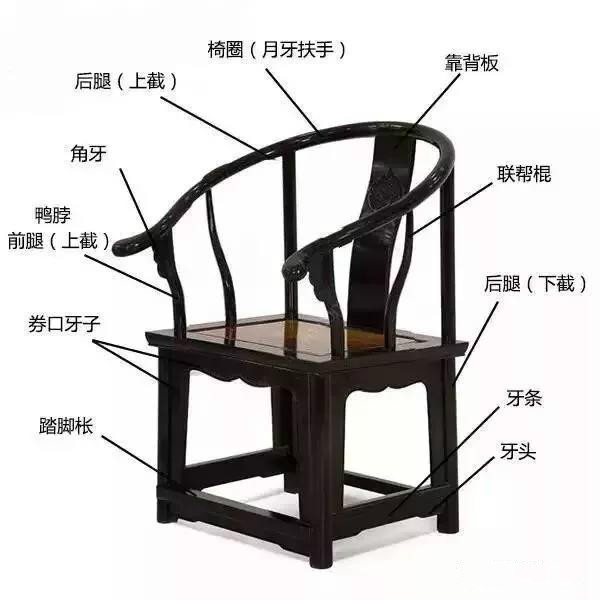 五種常見中式椅子結(jié)構(gòu)圖：中式家具之美！