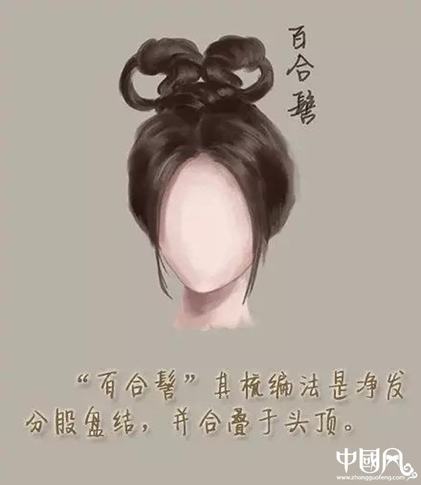 中國風女子古裝發(fā)型參考（三）