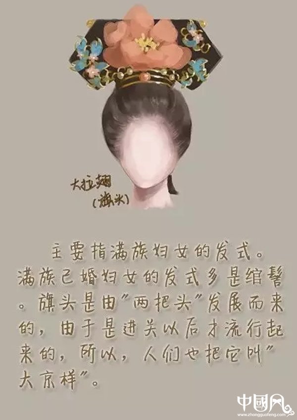 中國風女子古裝發(fā)型參考（三）