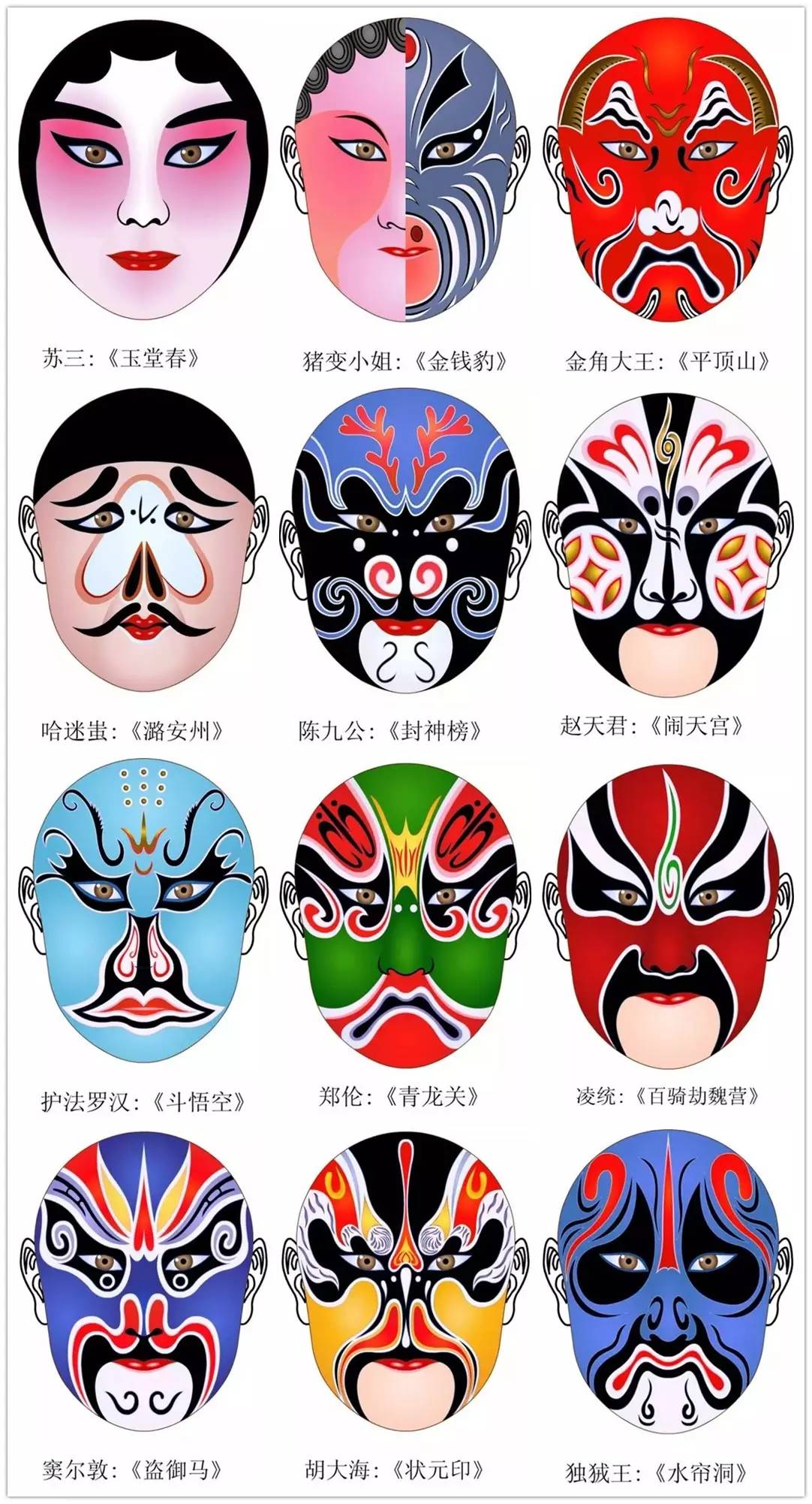 史上最全的317款京劇人物臉譜合集，國粹華韻！