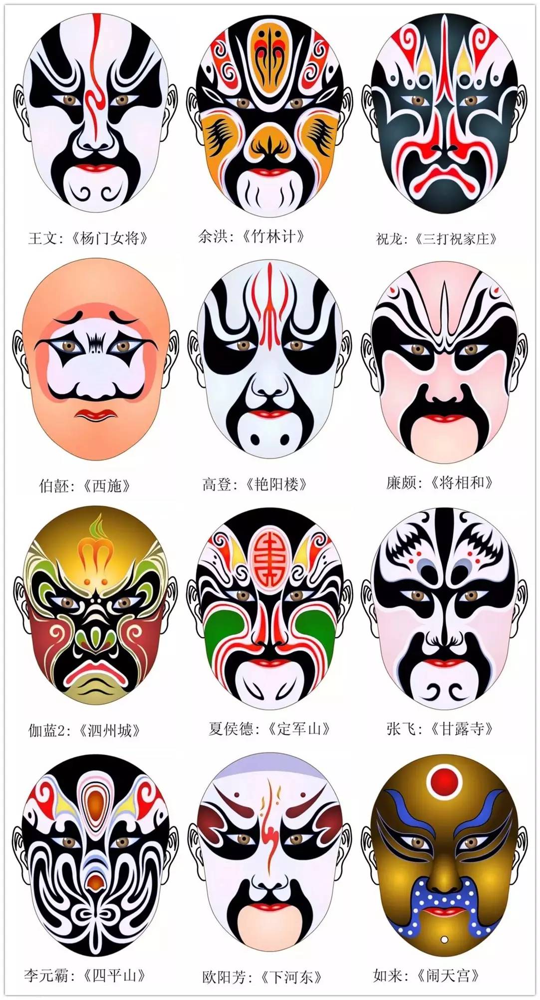 史上最全的317款京劇人物臉譜合集，國粹華韻！
