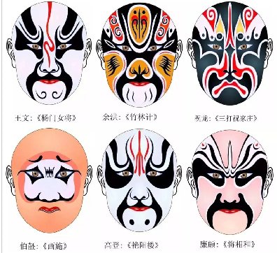 史上最全的317款京劇人物臉譜合集，國(guó)粹華韻！
